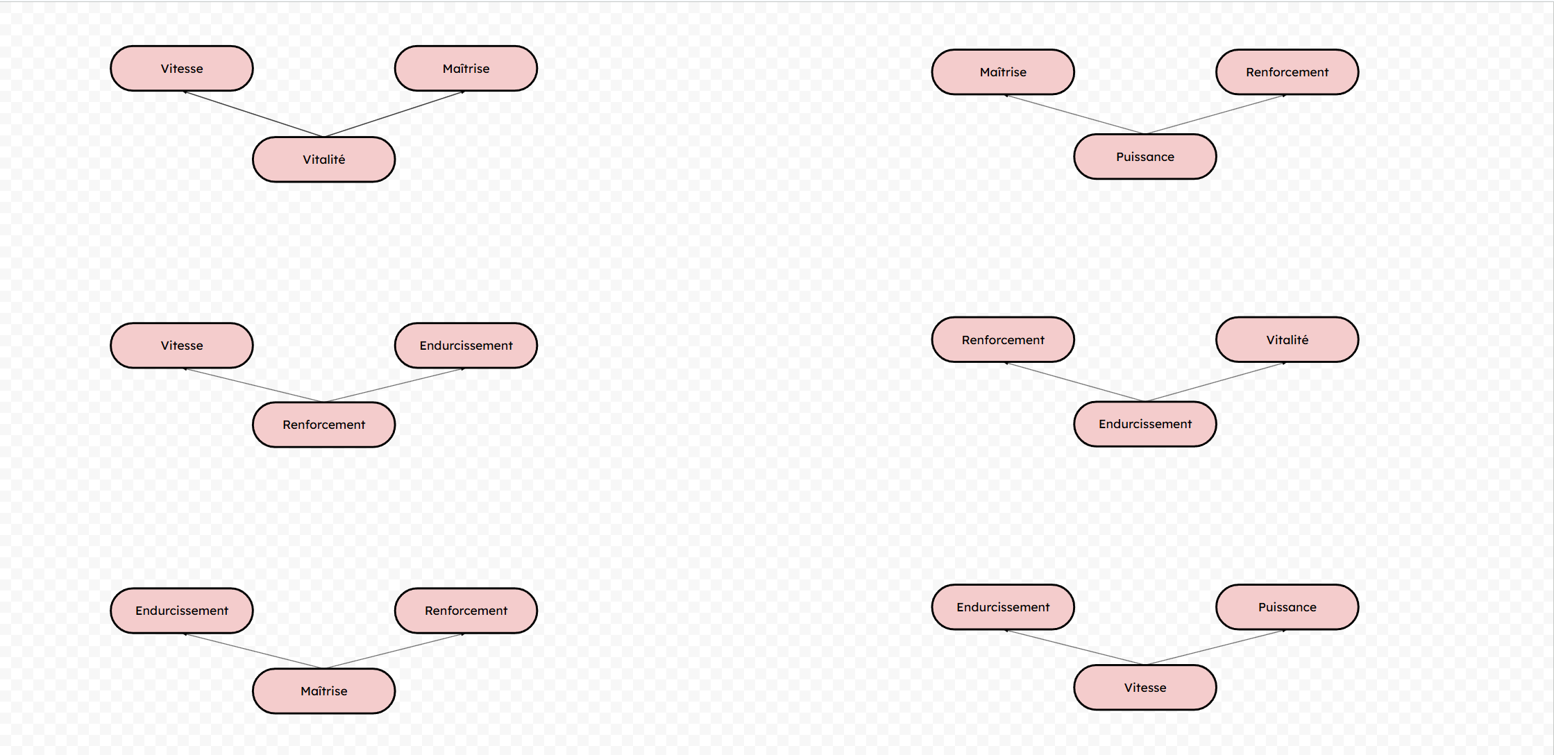 Embranchements